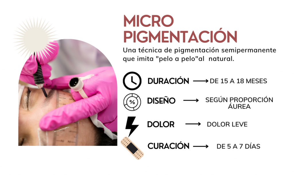 Micro Pigmentación